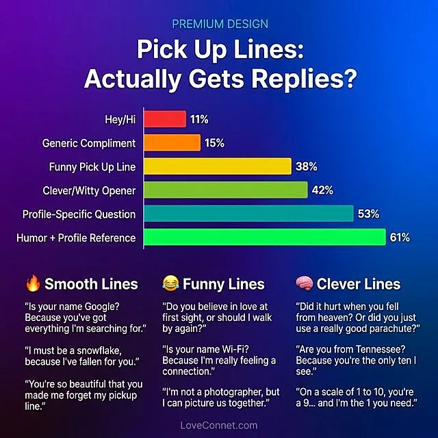Infographic