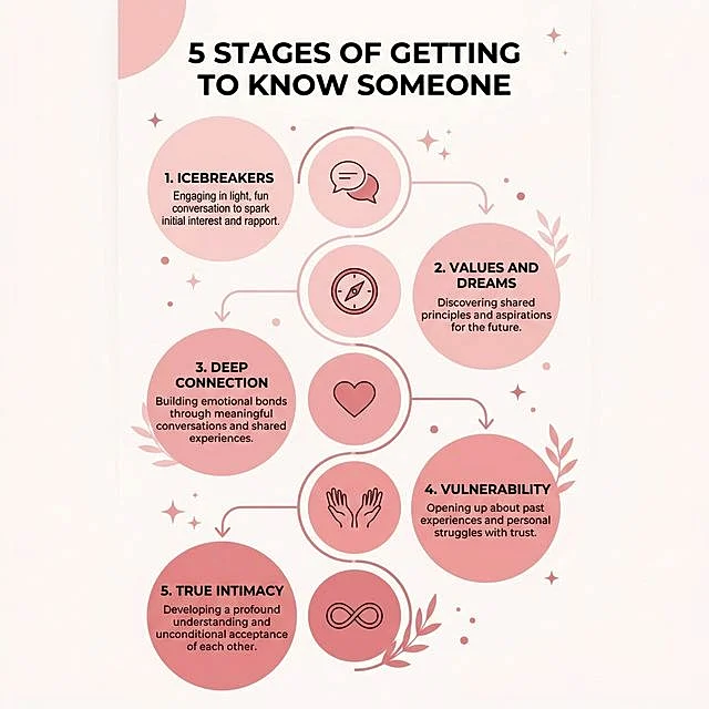 Infographic