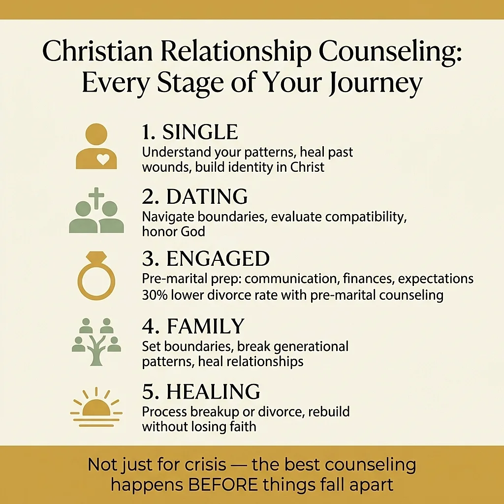 Infographic