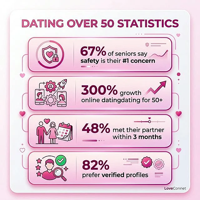 Infographic