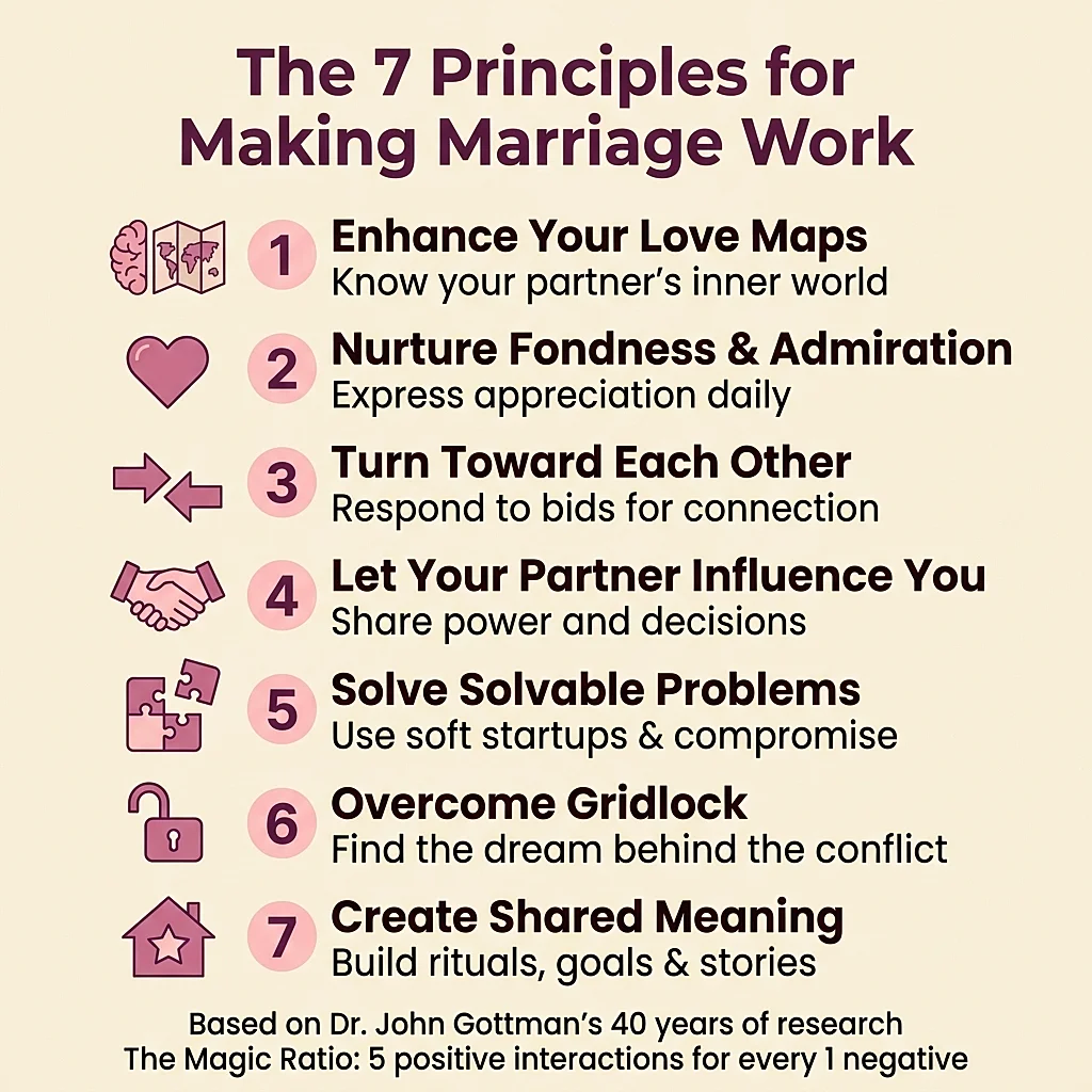 Infographic